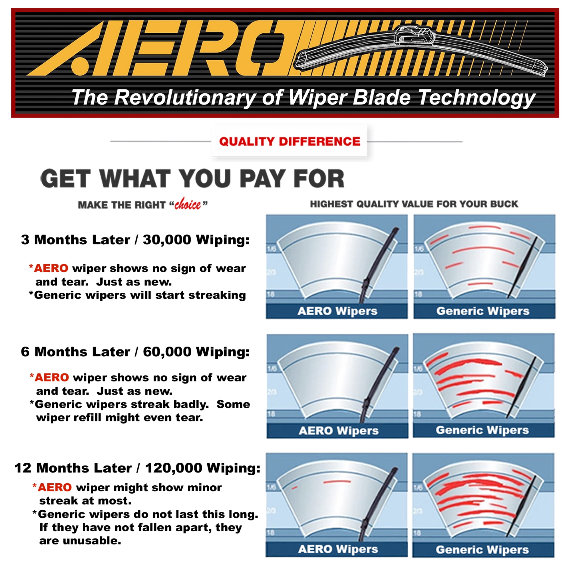 OEM QUALITY 22 Set of 2 20 AERO Premium All-Season Windshield Wiper Blades 