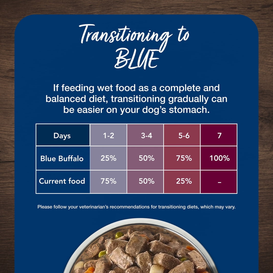 Blue Buffalo Blue's Stew Natural Wet Dog Food, Hunter's Stew, 12.5-oz. Cans