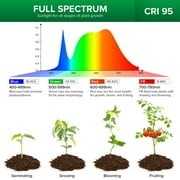 SANSI 30W Full Spectrum LED Grow Light Bulb for Indoor Plants