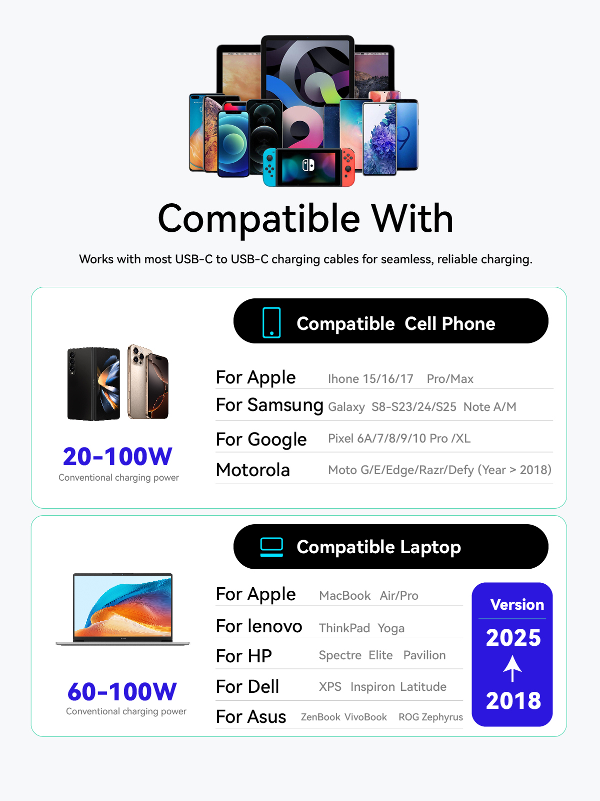 Wellooch 100W USB-C Cable 6ft with LED Digital Display, Purple photo 8