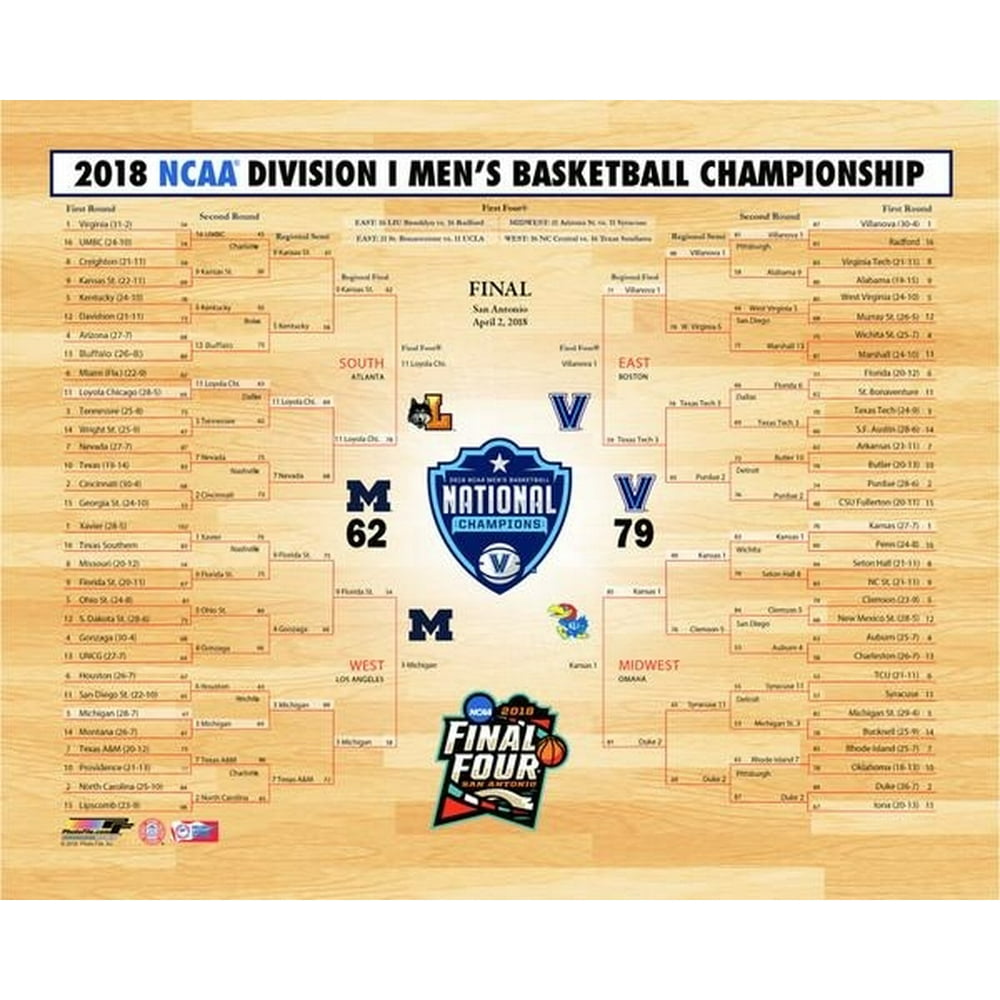 Villanova Wildcats 2018 NCAA Men's College Basketball National