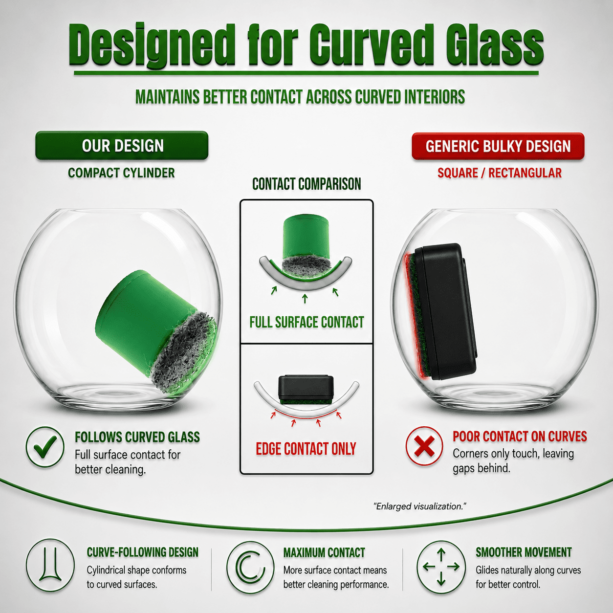 The Magic Cleaner - The Reusable, Non-Toxic, Magnetic Glass Cleaner For Water Pipes, Windows, Aquariums, Vases, Bowls