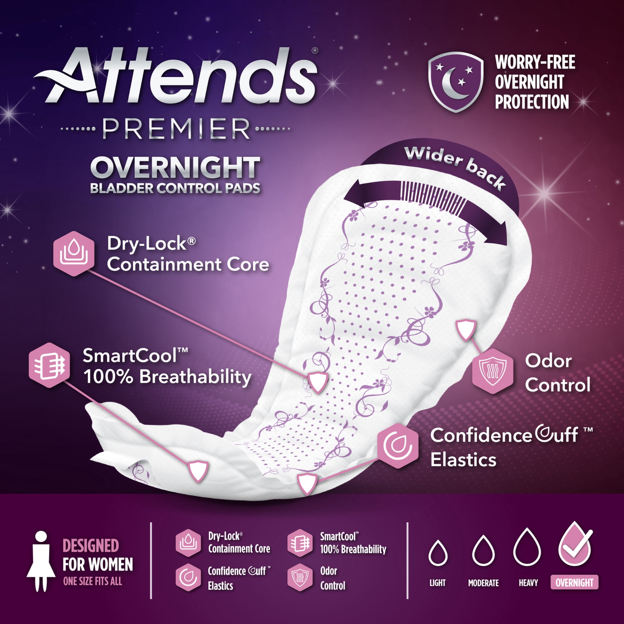 Attends Premier Overnight Female Incontinent Pad Overnight 15" L ALI-ONBCP, 47, 120 Ct