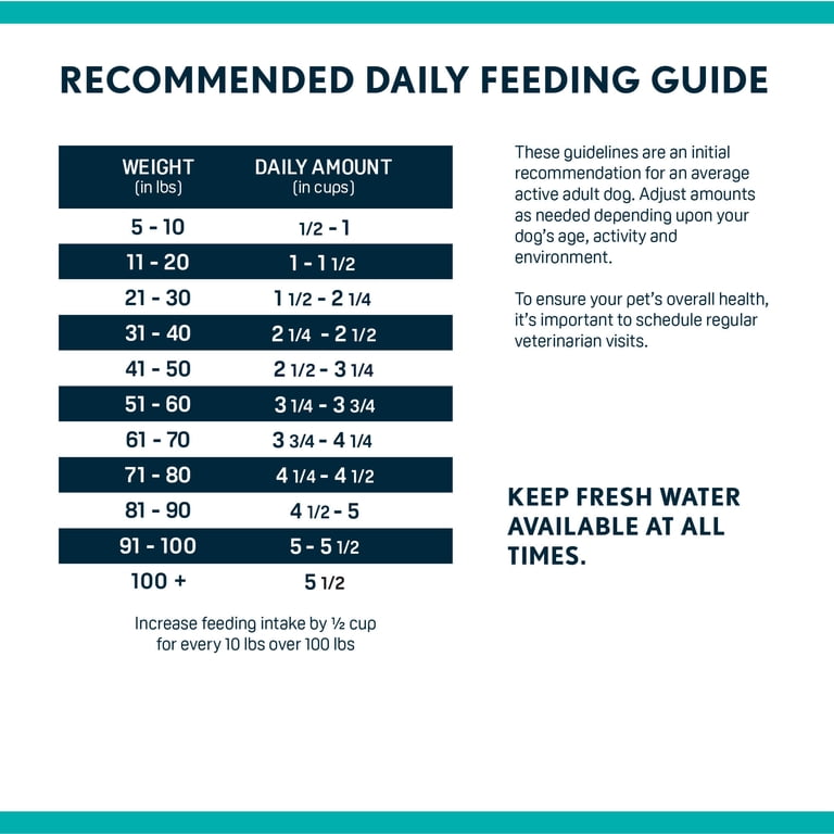 Salmon River Grain-Free Dry Dog Food 15lb photo 6