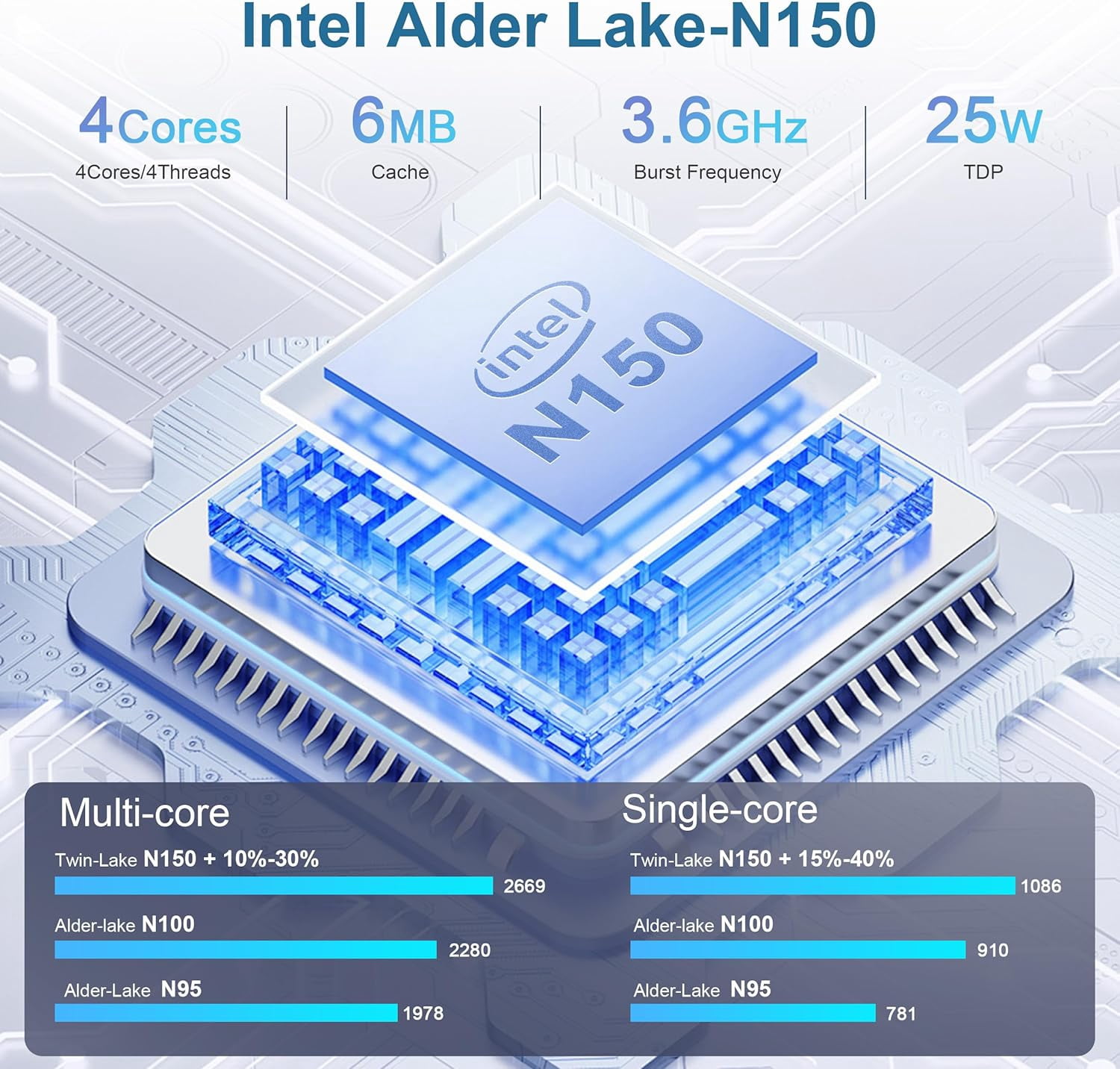 Beelink Mini PC, Mini S13 Pro Mini Computer Intel Twin Lake N150(up to 3.6GHz), Desktop Computers 16G DDR4 RAM 500G PCIe3.0 SSD, Small PC 4K UHD Dual HDMI/Wifi6/BT5.2 for Office/Home