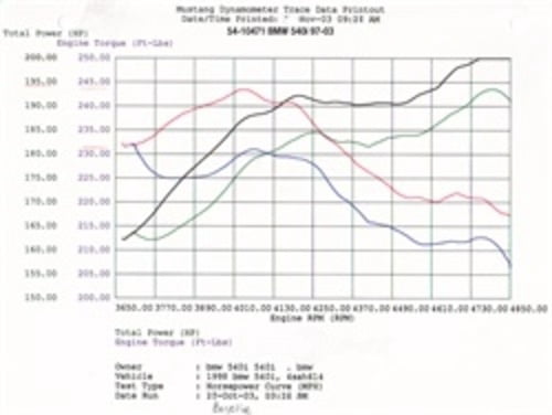 Magnum FORCE Stage-1 Cold Air Intake System w/ Pro 5R Filter