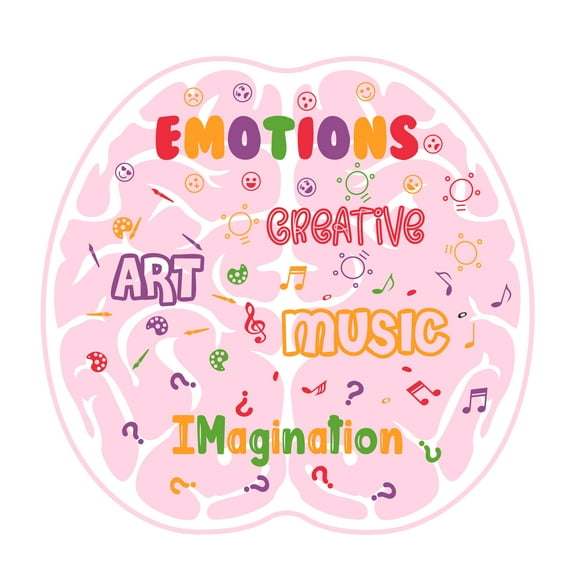 CLASSROOM - Emotions Creative Art Music Imagination Lettering Words Brain Perceptions Function Labels Decoration Multicolored Design Removable School Classroom Vinyl Wall Decal Sticker 20" x 20"