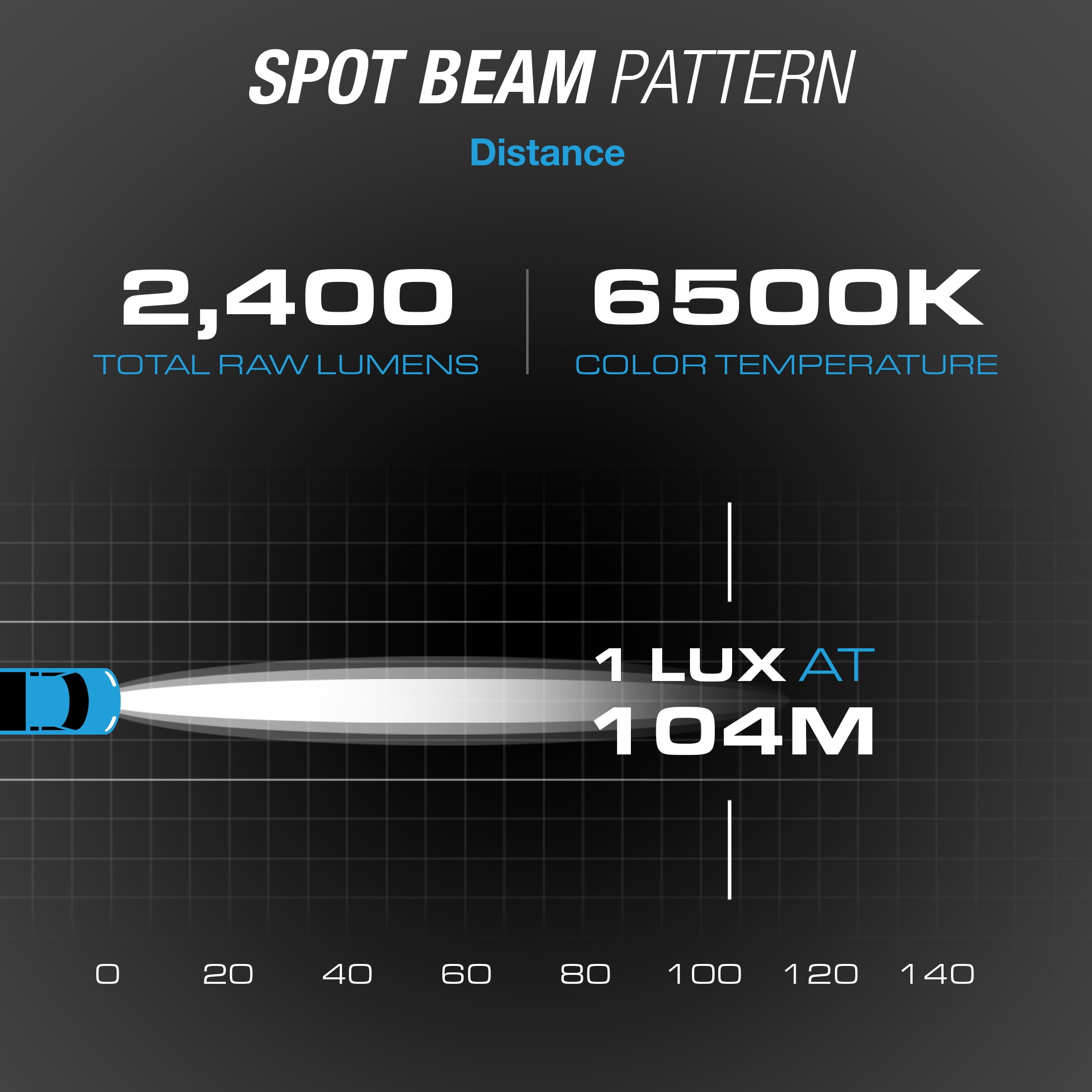 Type S Elevate 6 Inch Spot Beam Accent Light Bar Set - DOT Compliant, 2400 Lumens, Waterproof, Die-Cast, Off-Road Lights for Trucks, Jeeps, UTVs, ATVs, 2 Pack