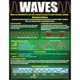 thumbnail image 3 of McDonald Publishing Physical Science Basics Posters, Set of 4, 3 of 6