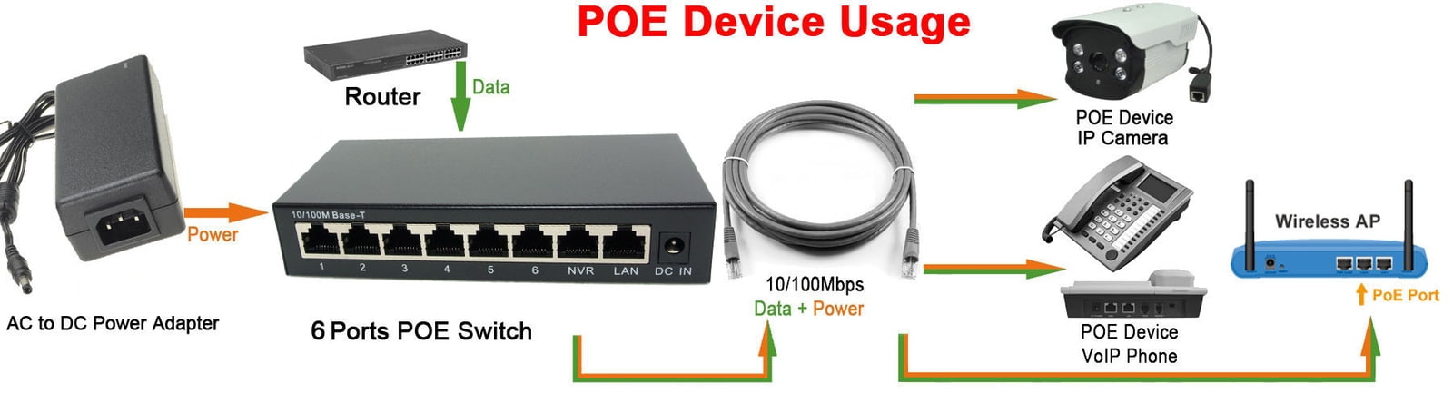 DSLRKIT 250M 8 Ports 6 PoE Switch Power Over Ethernet without Power Adapter