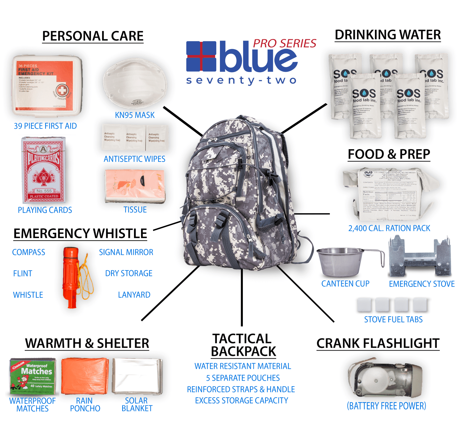 Blue Coolers Emergency Backpack, Camo Pro Series