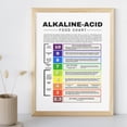 thumbnail image 2 of Gerd Diet, Acid Alkali Food Chart Poster, Acid Reflux Food List Poster, Low Acid Food List For Intestinal Health, Posters For Stomach Cancer, Gastritis, And Heart Burns, 2 of 2