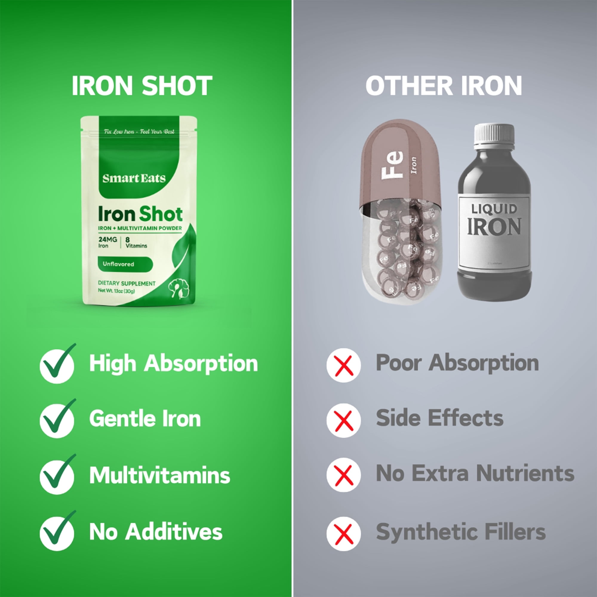 Smart Eats Iron Shot: 2-in-1 Iron-Multivitamin Blend | Highly Absorbed | Avoid Side Effects | 24mg Ferrous Glycinate | Vitamins B12, C, D, More | Boost Hemoglobin, Ferritin | Unflavored | 30 Scoops