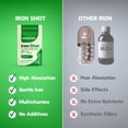 thumbnail image 2 of Smart Eats Iron Shot: 2-in-1 Iron-Multivitamin Blend | Highly Absorbed | Avoid Side Effects | 24mg Ferrous Glycinate | Vitamins B12, C, D, More | Boost Hemoglobin, Ferritin | Unflavored | 30 Scoops, 2 of 9