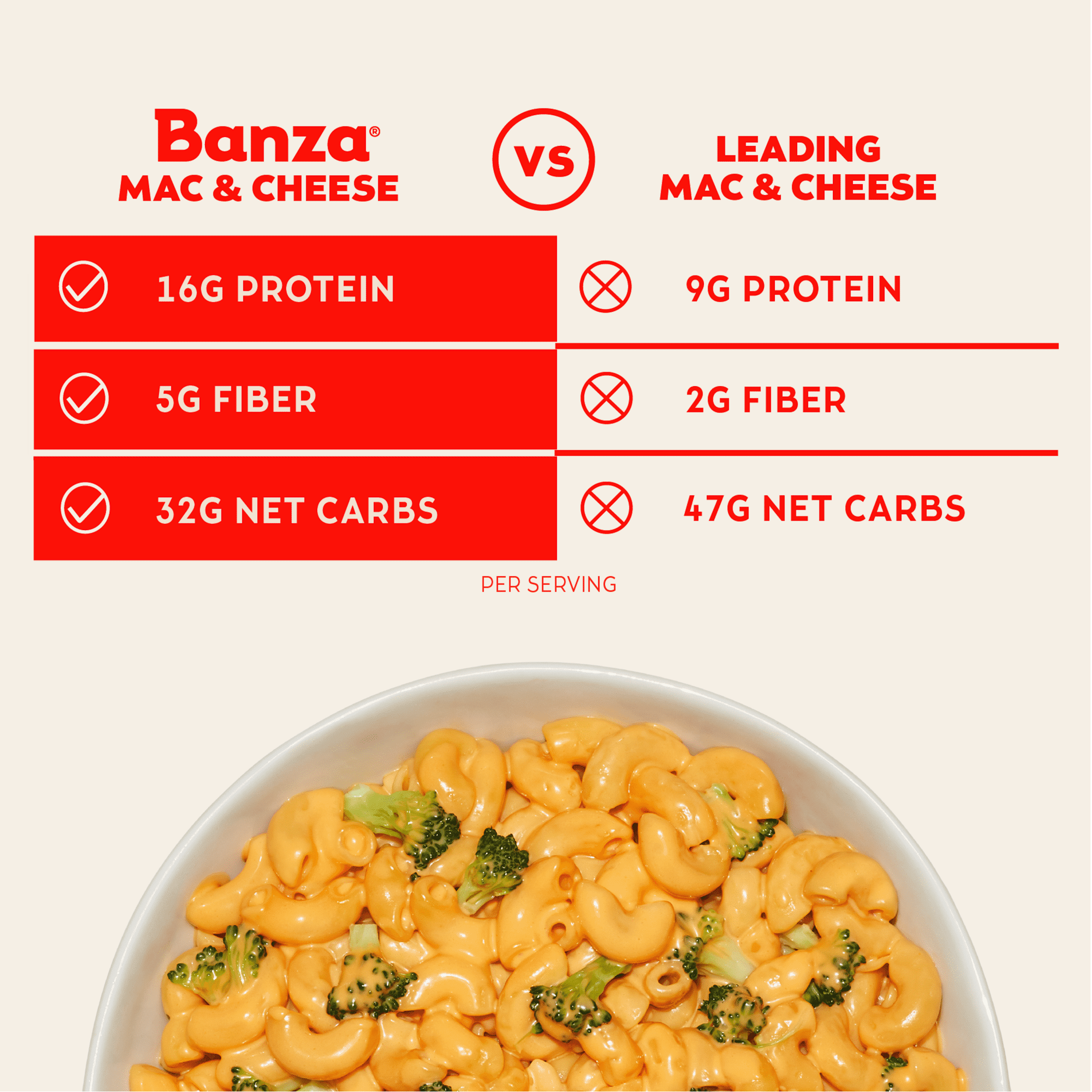 Banza Gluten Free Shells & Cheddar - High Protein, Lower Carb Mac & Cheese Dinner, 5.5oz