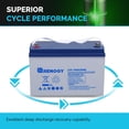 thumbnail image 2 of Renogy 12V 100AH Deep Cycle Hybrid Gel Battery, Rechargeable for Solar Wind RV Marine Camping UPS Wheelchair Trolling Motor, Maintenance Free, 2 of 7