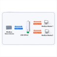 thumbnail image 4 of Convertisseur de Port Série DIN-Rail RS485 vers WiFi Serveur IoT -DR164 Support Modbus MQTT, 4 of 6