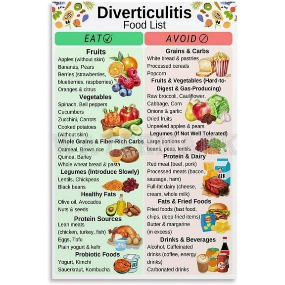 Diverticulitis Food List Poster,Diverticulitis Foods To Eat,Colon Friendly Foods Poster Wall Art for Bedroom Living Room Decor