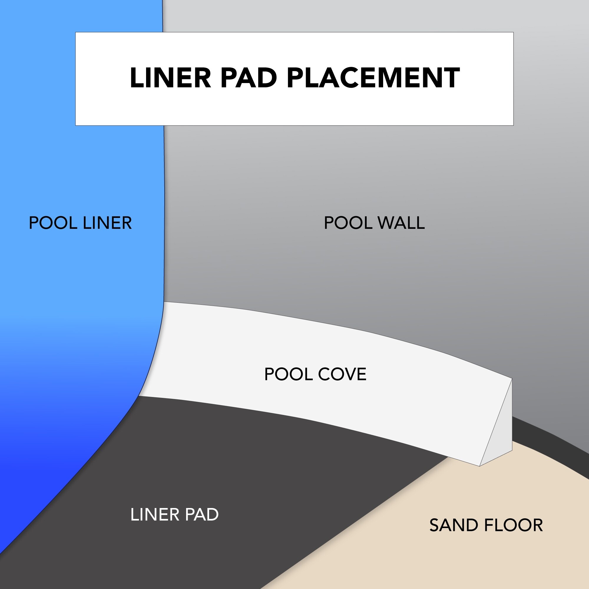 Blue Wave Oval Liner Pad for Above Ground Pools - image 2 of 3