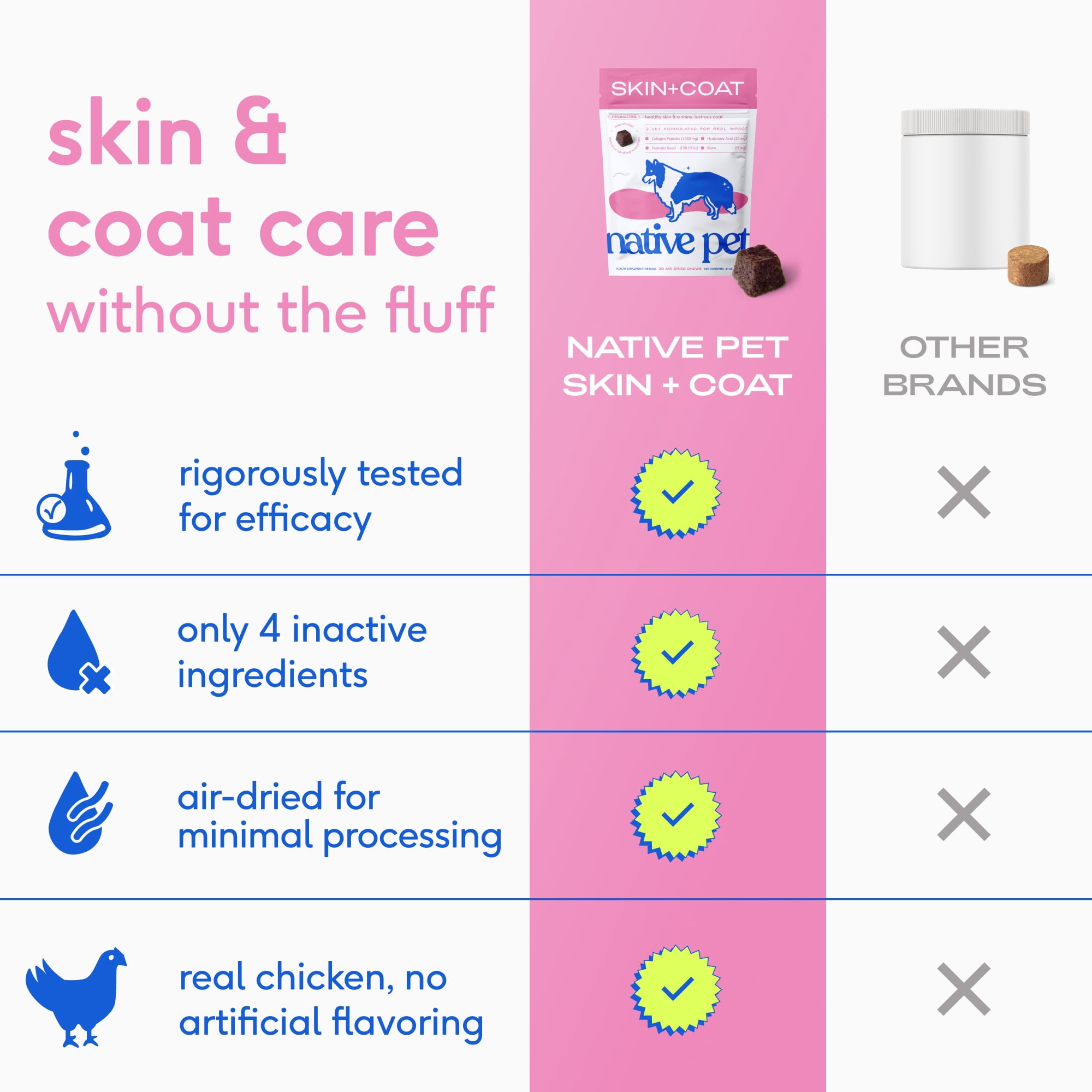 Native Pet Skin and Coat Chews for Dogs with Salmon Oil and Collagen for Healthy Skin and Shiny Coat, 60ct