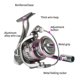 thumbnail image 2 of Soidarity Accesorios para herramientas de carrete de pesca, componente profesional de aparejos, pieza de carrete de Metal, accesorio de pesca de repuesto, Pescar Tipo 5 Soidarity OD028667-05, 2 of 6
