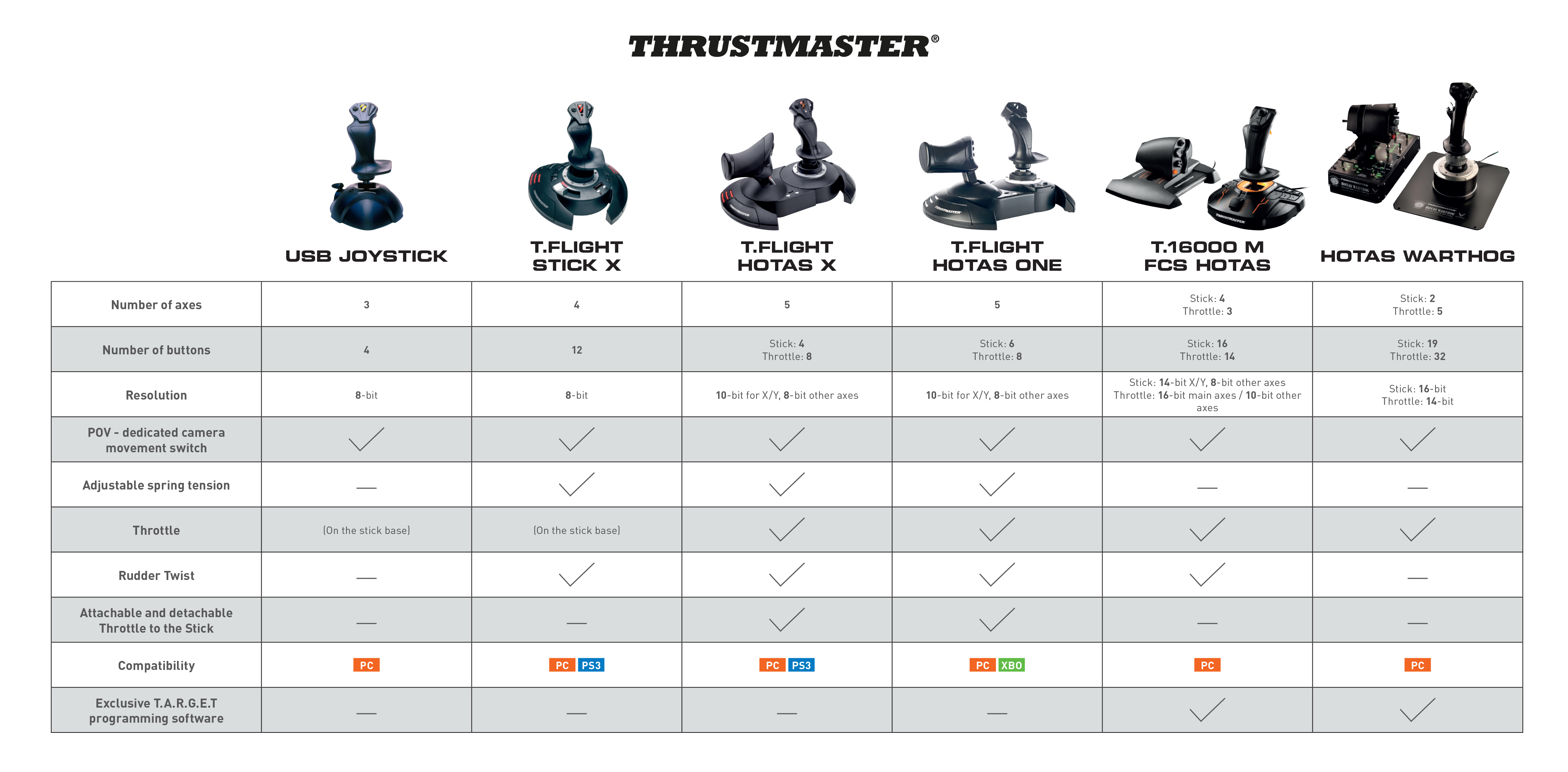 Thrustmaster® Thrustmaster® T. Flight Hotas® One Ace Combat 7 Limited Edition For Pc/xbox One® - image 2 of 11