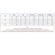 thumbnail image 3 of High Waist Abdomen Control Body Shaper Panties For Women Everyday Girdle Corset Slimming Butt Lifting Shapewear Thong color XXL, 3 of 4