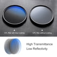 thumbnail image 3 of K&F CONCEPT 77mm Ultra Slim CPL Filter Optics Multi Coated MC Circular Polarizering Polarized Filter for DSLR Camera Lens, 3 of 7