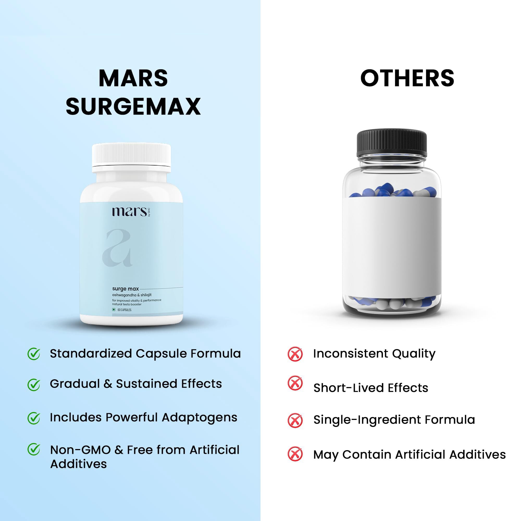 Mars by GHC Surge Max | Contains Shilajit, Ashwagandha, Gokshura, Safed Musli Capsules | Helps Boosttamina | Helps Maintain Overall Health (pack of 1)