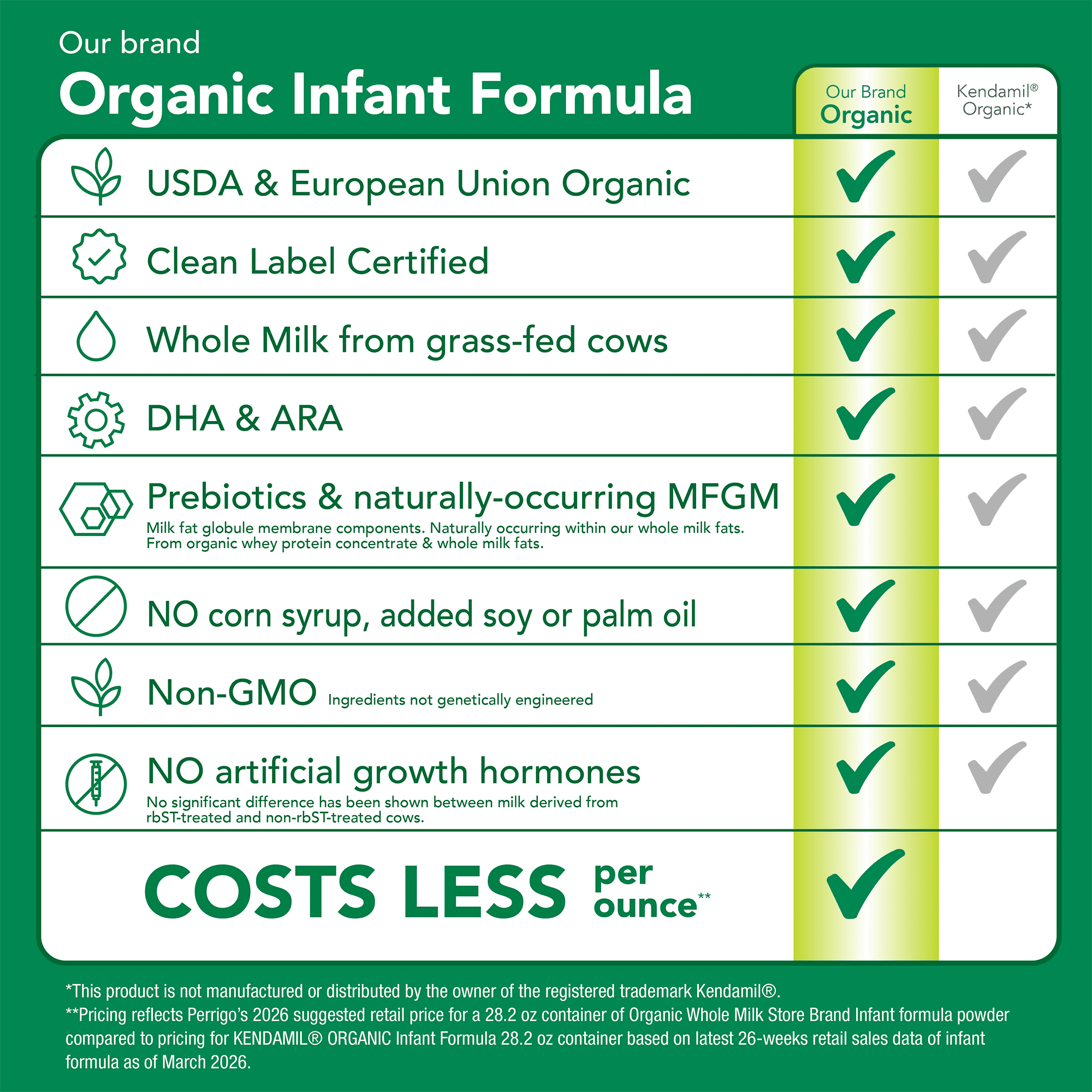 Parent’s Choice Organic Whole Milk Infant Formula Powder with Iron, Prebiotics & DHA, European Inspired, 28.2 OZ, 800 g