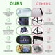 thumbnail image 3 of Bolsa Térmica Plegable para Almuerzo iknoe 8.5L Cooler Galaxy, 3 of 6