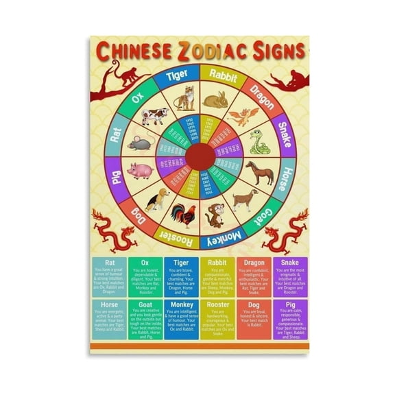 Lunar New Year Zodiac Poster Chinese 12 Animals Signs Chart Educational Canvas Art for Wall Decor Bedroom Living Room