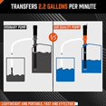 thumbnail image 5 of Portable Power Battery Pump, 2.2GPM, Water & Fuel Transfer Pump Black Black, 5 of 5