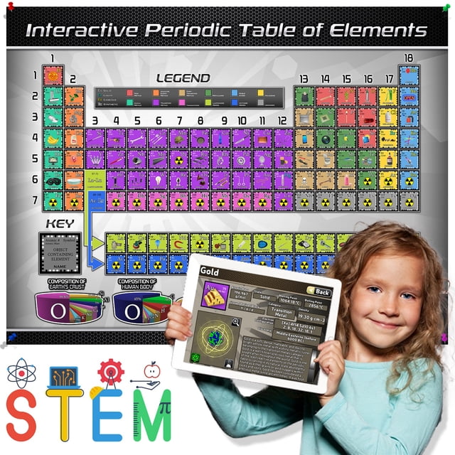 Periodic Table of Elements Chart with 4D Interactive App (Medium ...