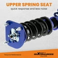 thumbnail image 3 of MaXpeedingrods Coilovers for Dodge Neon 2000-2005, for Chrysler Neon 2000-2002, Height Adjustable Coilovers Suspension Kit, Preset Damping Shock Absorber Struts,Lowering Kit, Blue, 3 of 10