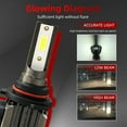 thumbnail image 5 of 55W 9005/HB3 High Beams LED Headlight Conversion Kits Slim Ballasts Xenon Bulbs, 5 of 5