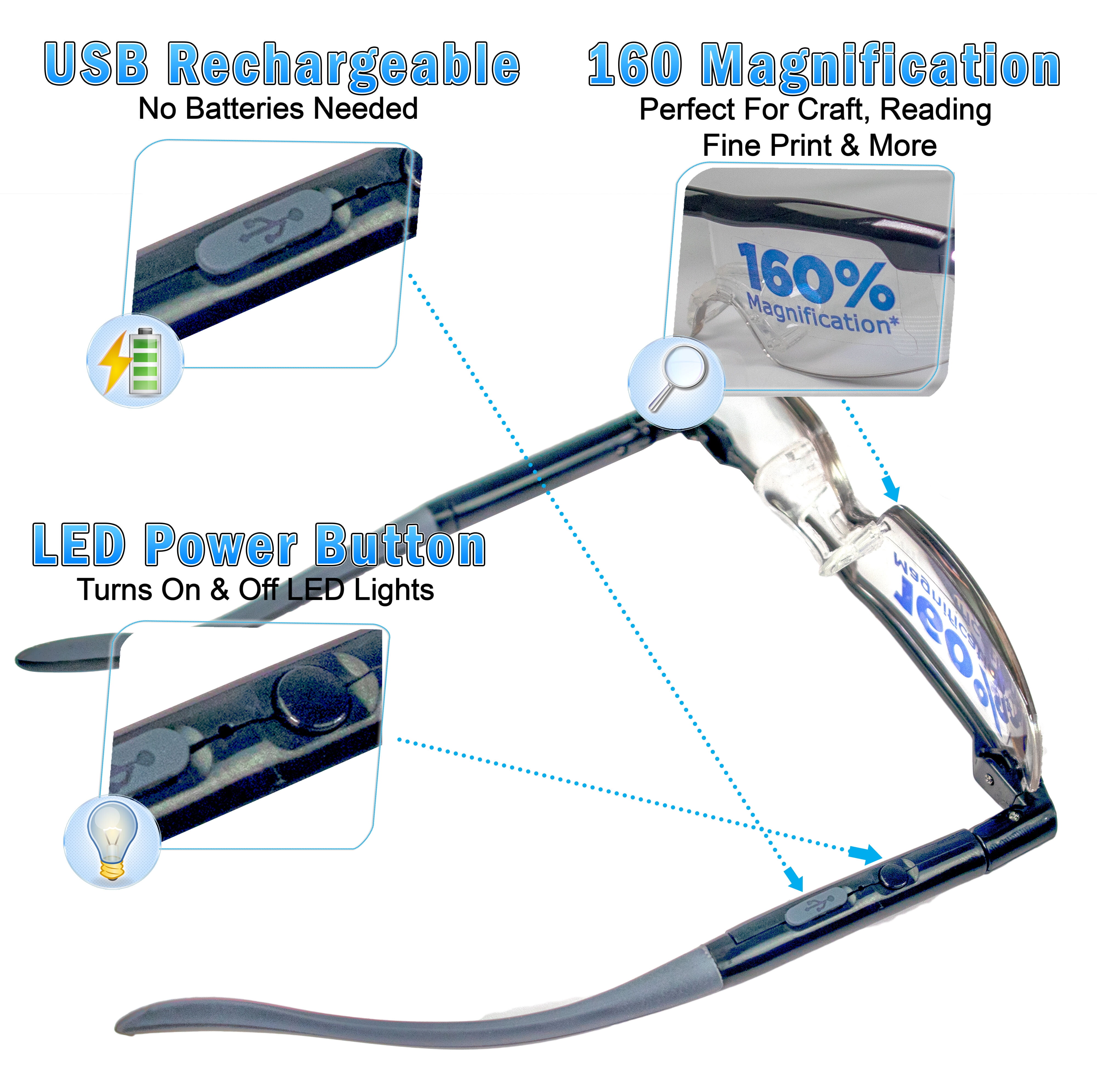 Morease LED Magnifying Glasses Sight Enhancing Bright Eyewear- 160%  Magnification - UPGRADED USB Rechargeable 