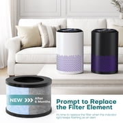 ALROCKET HEPA Air Purifier Filter Replacement for JH01, 4-Stage Filtration Filter for Dust, Pet Dander, Smoke & Odors, High-Efficiency Air Filter