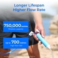 thumbnail image 5 of Waterdrop Water Filter Straw, Portable Camping Filtration System, Drinking Water Purifier for Emergency Hiking Travel Backpacking, 5 of 9