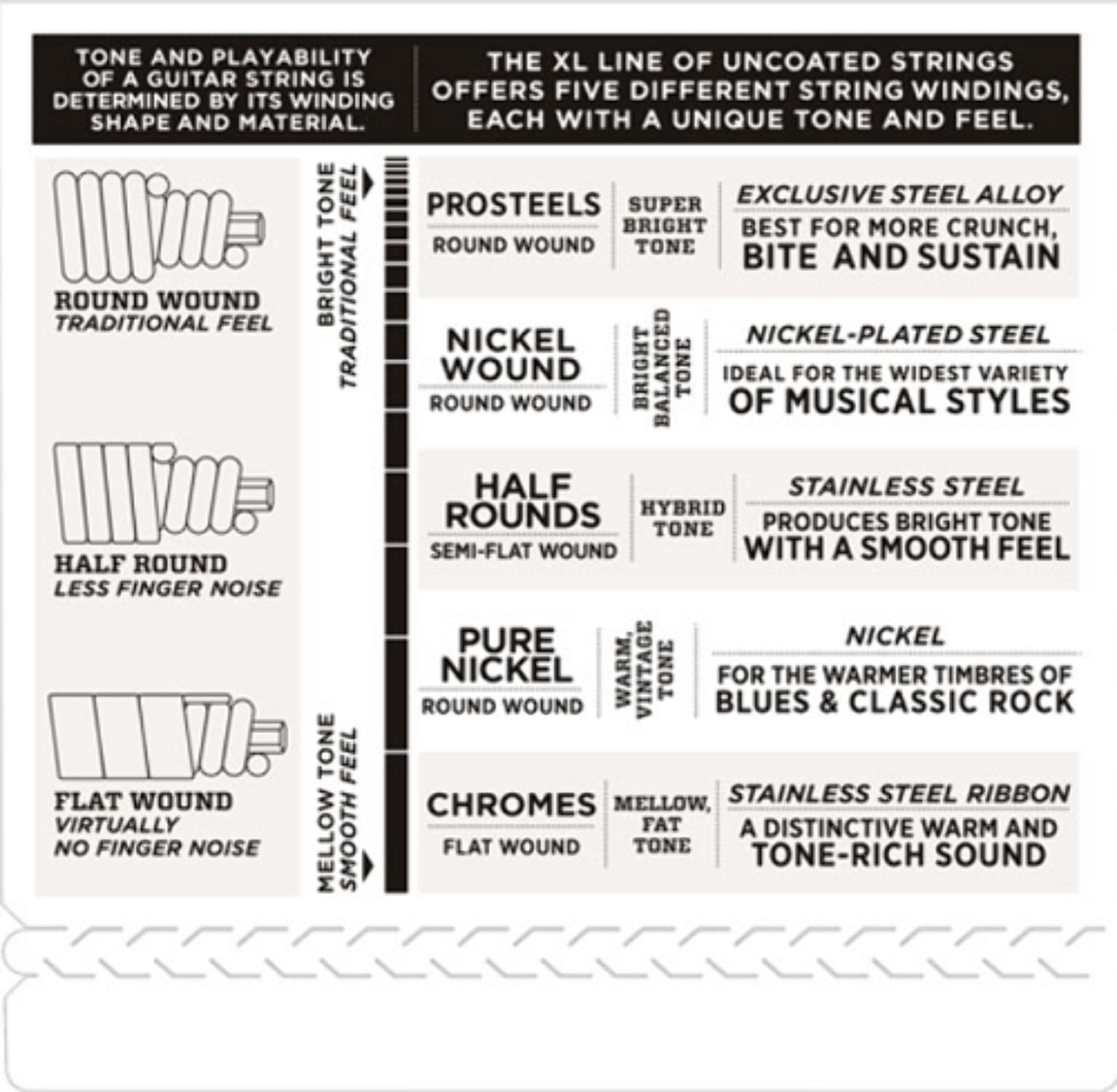 D'Addario EXL180 Nickel Wound Bass Guitar Strings, Extra Super Light, 35-95, Long Scale