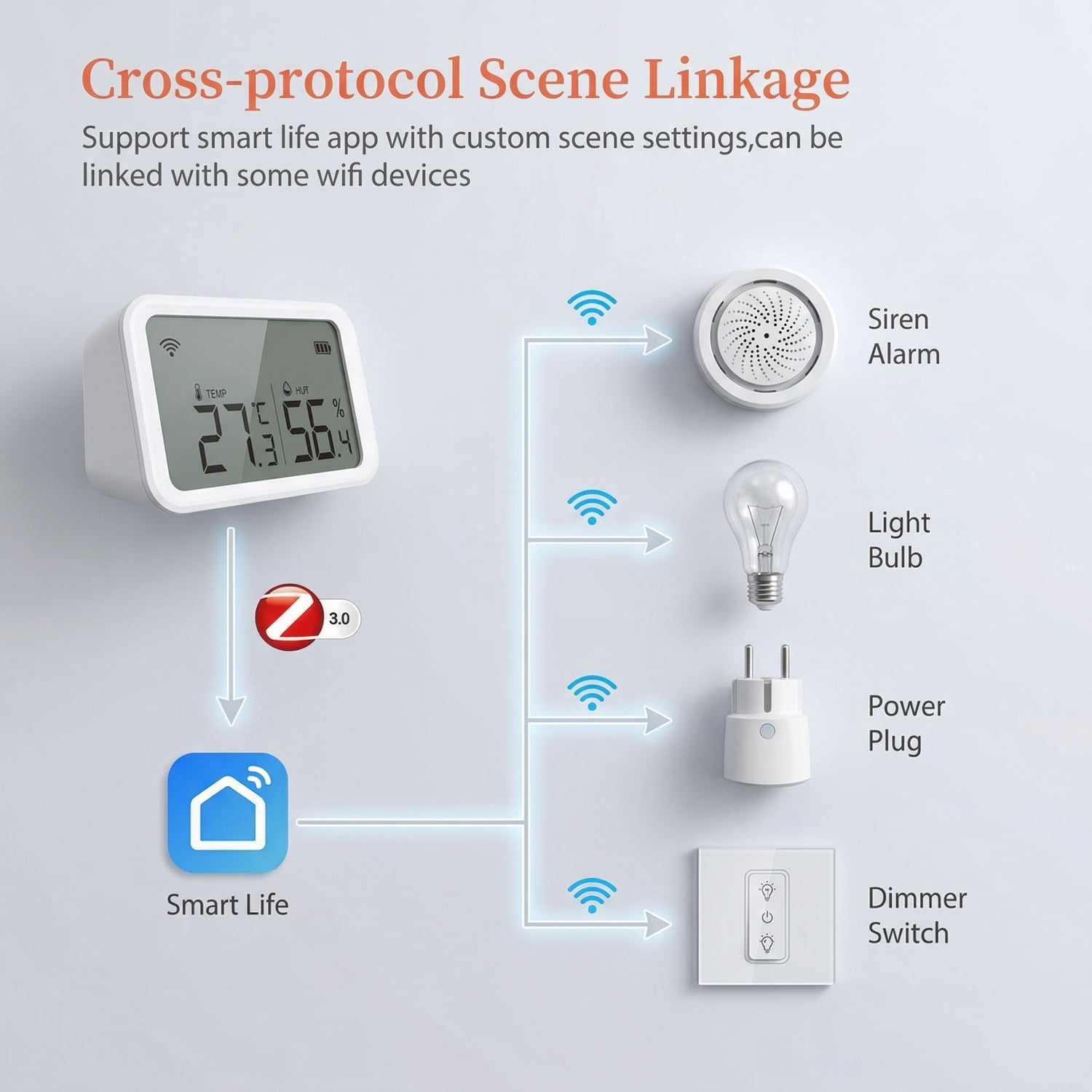 Smart Zigbee Temperature and Humidity Sensor with LCD Display, Real-time Monitoring via Smart Life,Tuya App,Work with Alexa,Google Assistant, Digital Hygrometer Thermometer(Zigbee Hub Required)