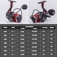 thumbnail image 2 of 13+1bb Metal Spool Spinning Reel 5.5:1Bait Folding Rocker Spinning Wheel Fishing Reel ,Rigid Aluminum Skeletal Frame, 2 of 5