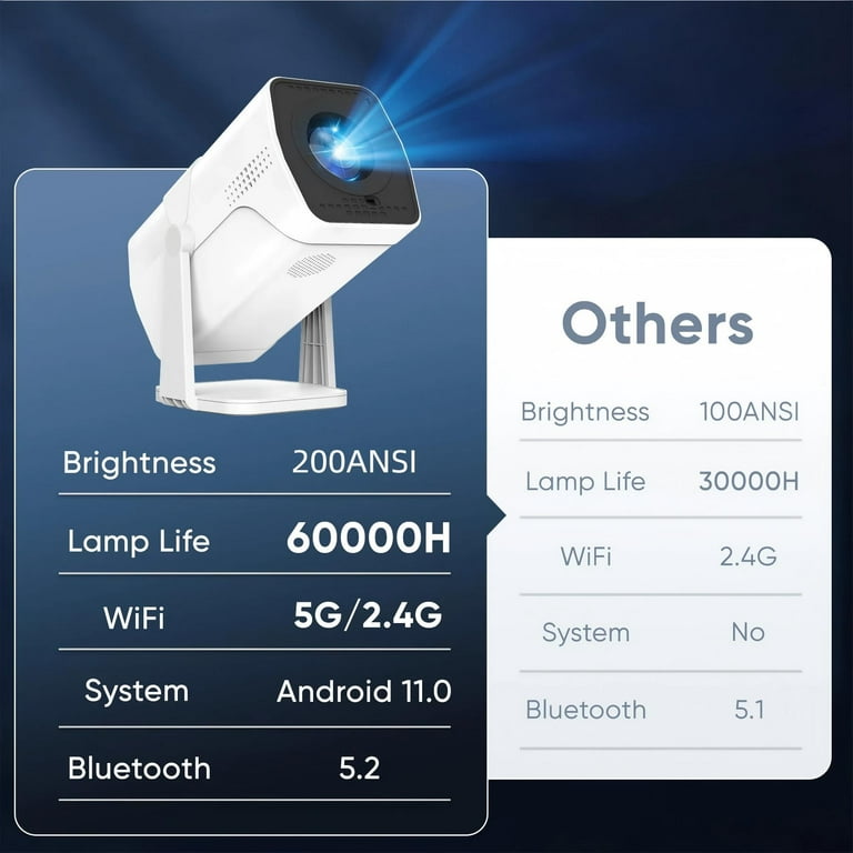 DR.J Professional 4K Native 1080P Projector with 5G WiFi, 300