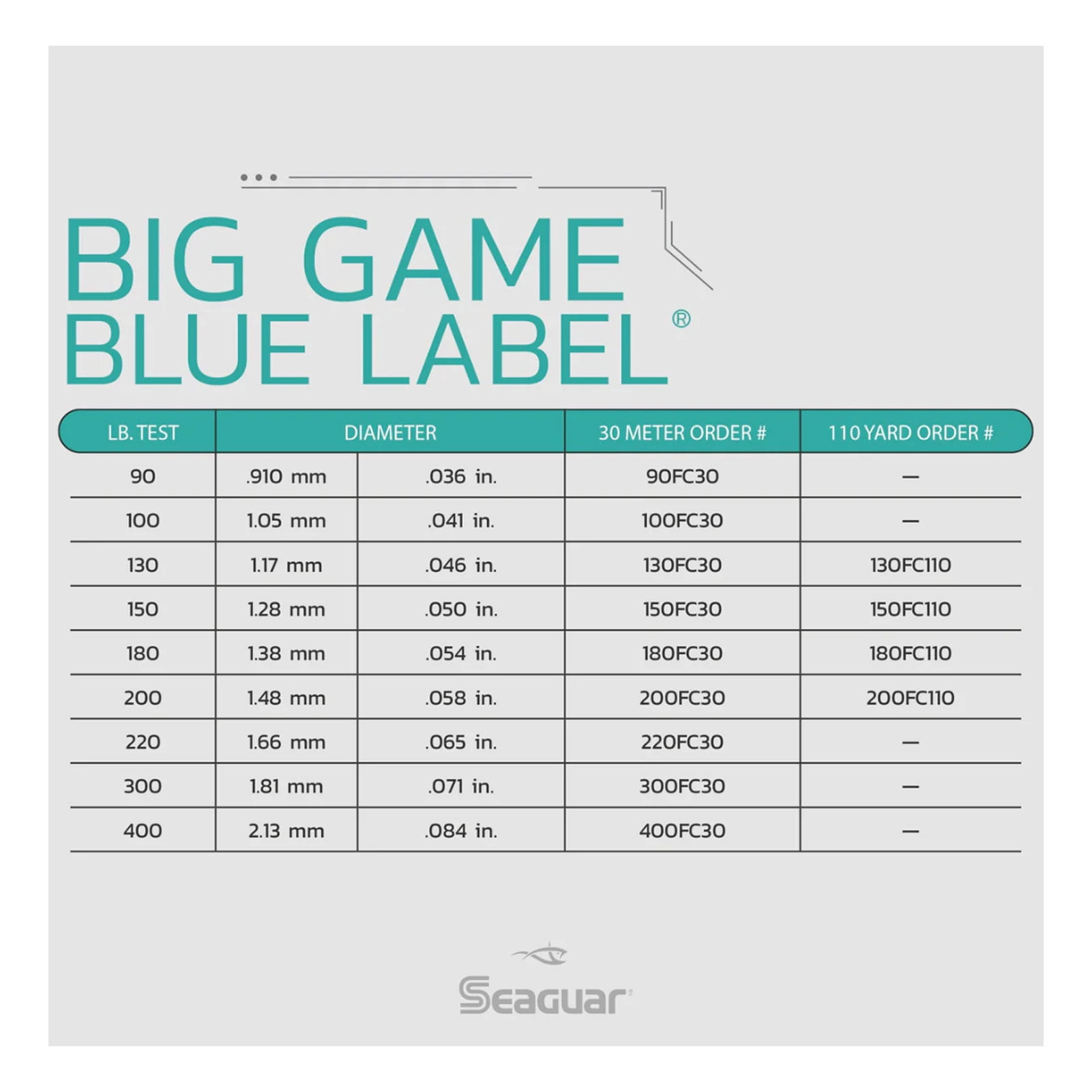 Seaguar Blue Label Big Game 100% Flourocarbon Fishing Line (DSF), 220lbs, 50 meters Break Strength/Length - 220FC30