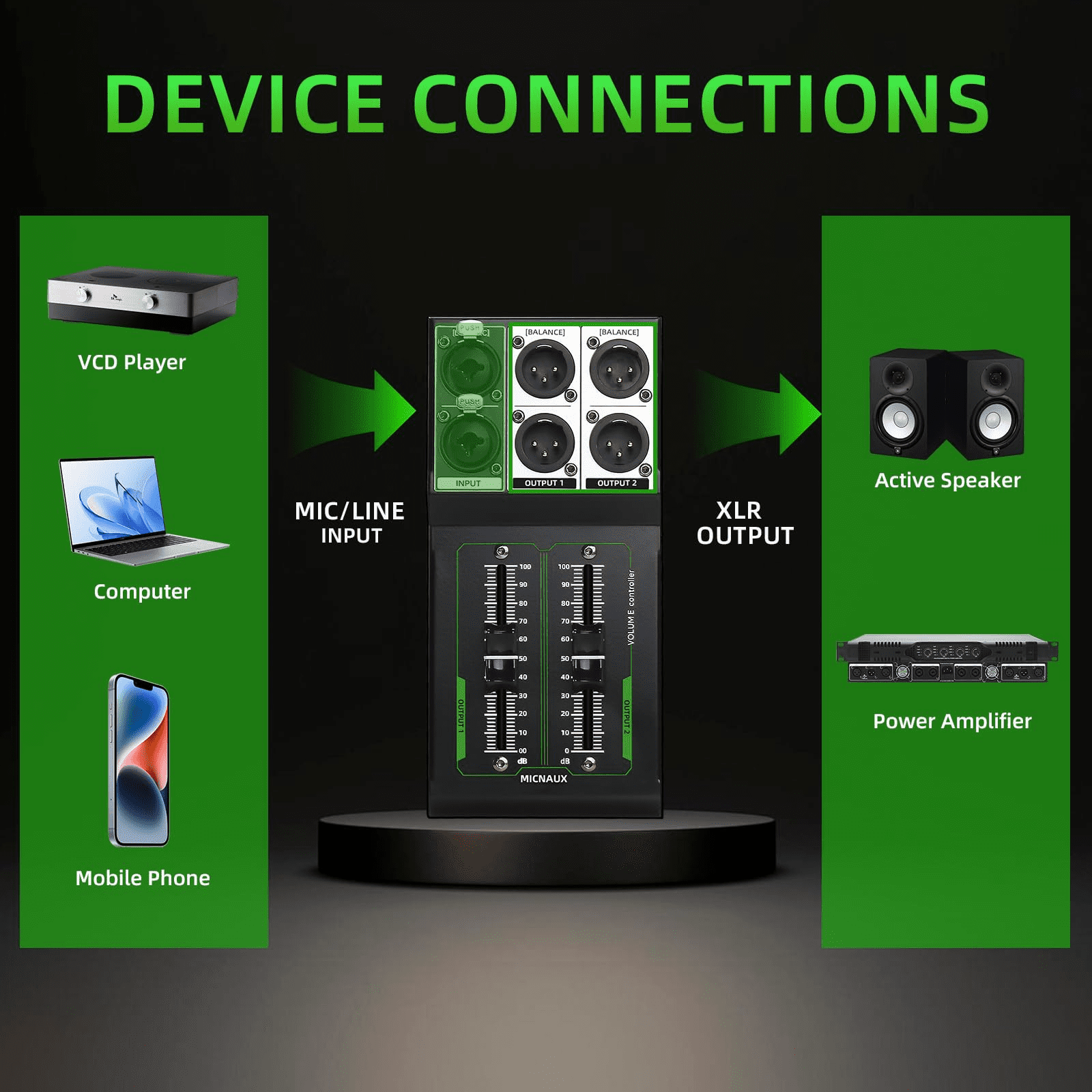 Passive Monitor Volume Controller, XLR 2 Input 2 Output Stereo Studio Controller, Plug and Play No Loss Volume Adjustment Controller for Studio Home Audio System