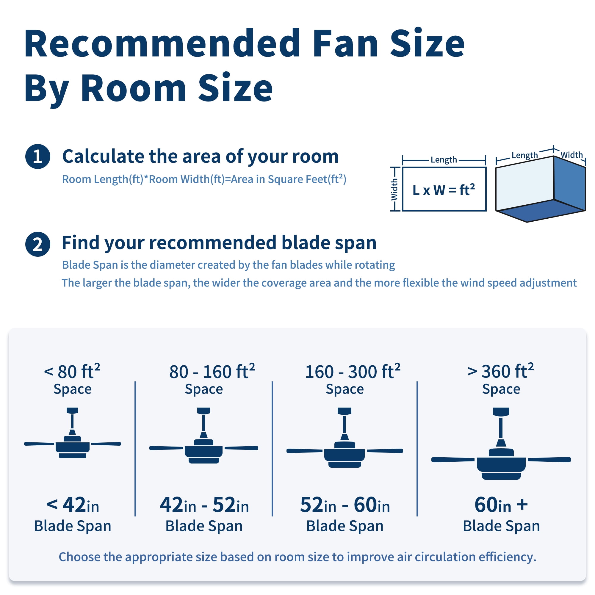 Leumius 52" Modern Farmhouse Industrial Ceiling Fan with Light, Reversible DC Motor, 6‑Speed Timer Remote, Metal Cage, E12 Compatible, Bulbs Not Included for Living Room Bedroom