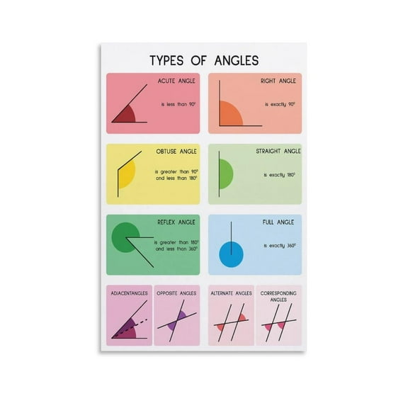 TYPES OF ANGLES Poster Geometry Living Room Bedroom Decorative Painting Canvas Wall Art