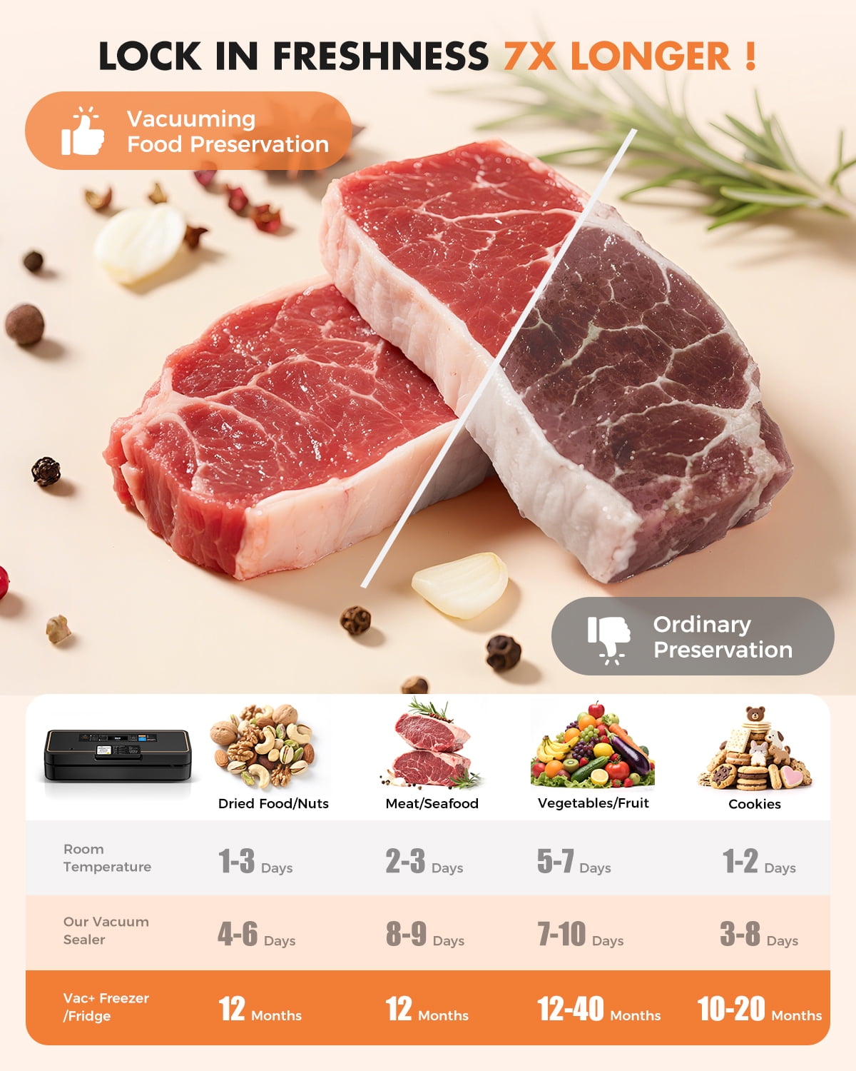 UPRUBE Vacuum Sealer for Food, 9-in-1 Built-in Cutter Food Vacuum Saver Sealer Machine, Include One Roll Bags ,95kPa Strong Vacuum