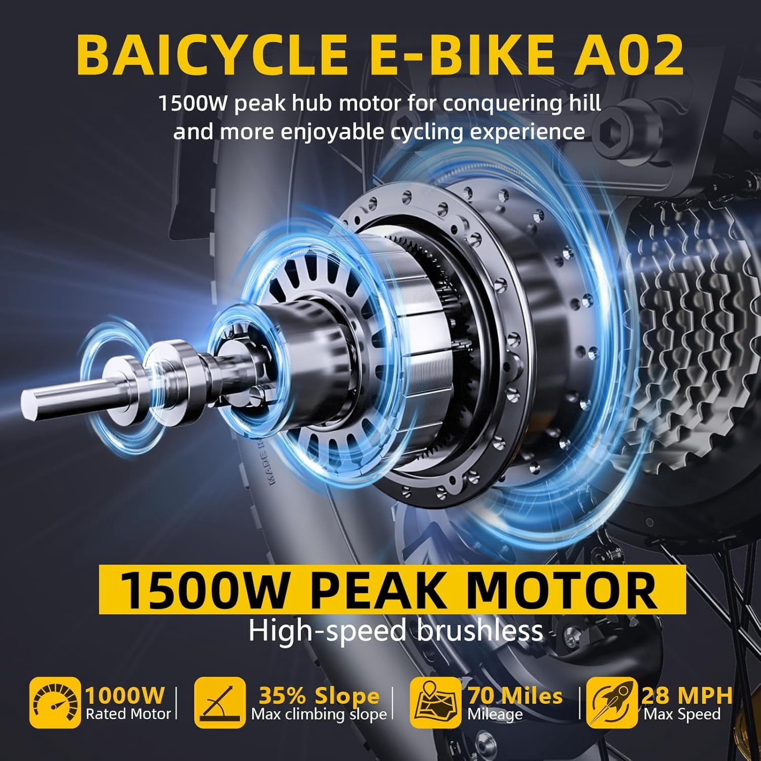 Electric Bike for Adults with 1500W Peak Motor,75Miles Max Range,7 Speed Gear,750WH Detachable Battery,Folding Ebike with 20'' Fat Tire，Full Suspension UL Certificated Bicycle