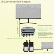 Multimedia Interface Overlayer Synthesizer DMA Fuser Combiner Display Overlay 3840x2160 60Hz Adapter Data Transmission